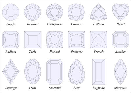 verschiedene Arten von Diamantschliffen