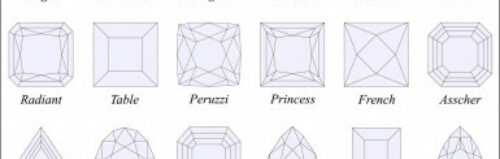 Shapes of diamonds