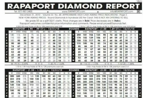 Rapaport