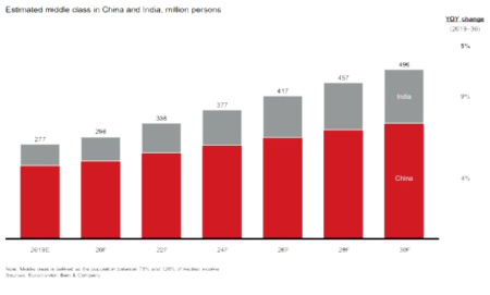 11726 middle class in india china